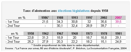 AbstentionLegislatives