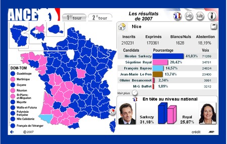 RESULTATS_NICE