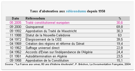 AbstentionReferendum